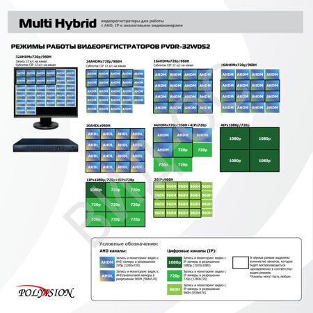 режимы PVDR-32WDS2