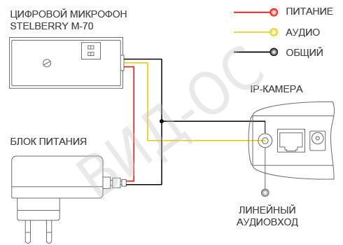 СХЕМА ПОДКЛЮЧЕНИЯ МИКРОФОНА STELBERRY M-70 К IP КАМЕРЕ